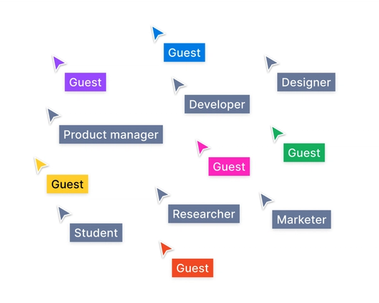 Curseurs avec différents titres d'équipe