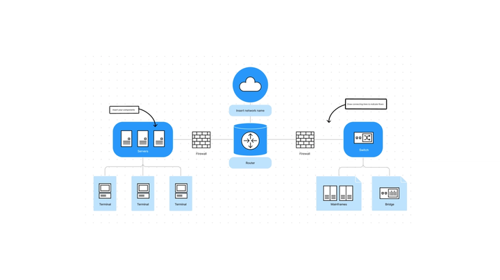 Exemples de Diagrammes Réseau | Template Gratuit | FigJam
