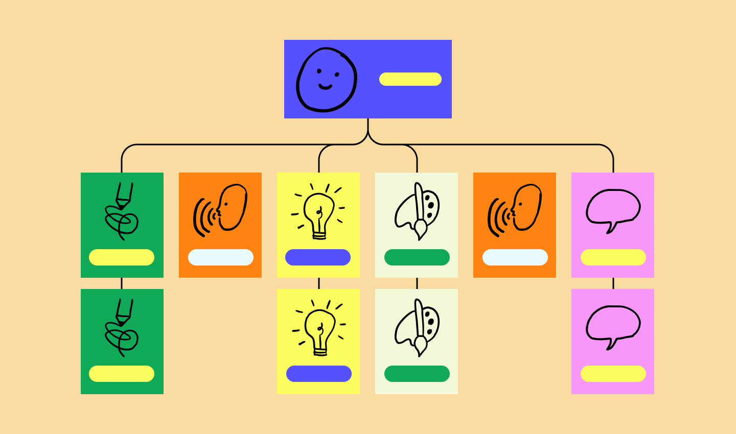 Team-based structure org chart example