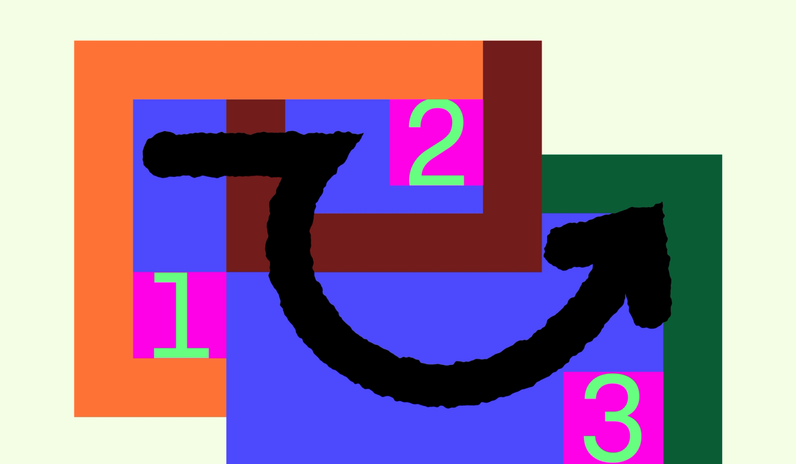 Abstract layered graphic with orange, blue, and green blocks. Magenta squares labeled “1,” “2,” and “3” in bright green appear in different corners. Dark red bars cross the center. A large black curved brushstroke forms an upward-pointing arrow, partially covering the numbers.