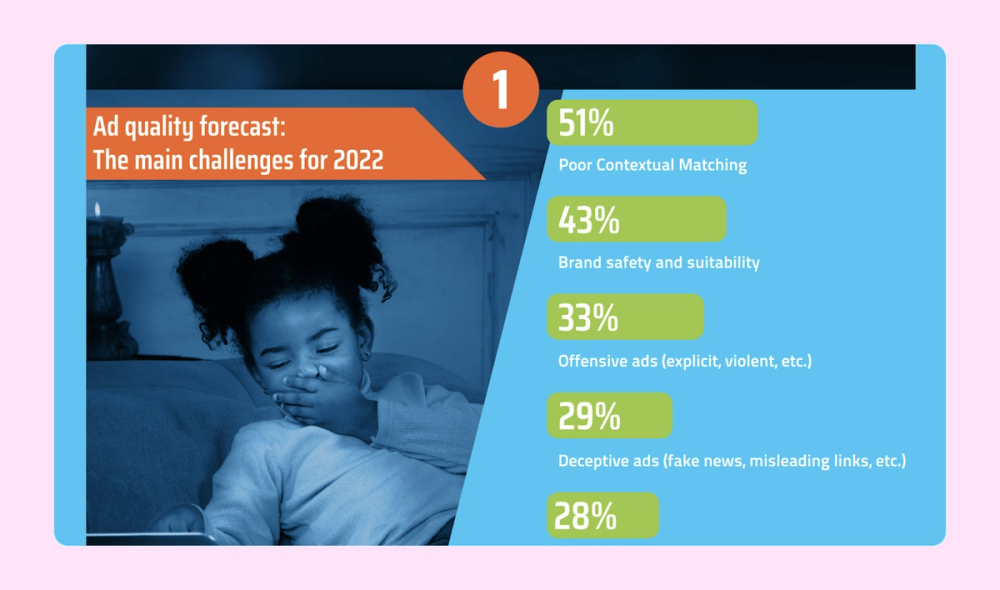 An infographic using bar charts, pie charts, and other data visualization techniques to discuss ad quality and audiences