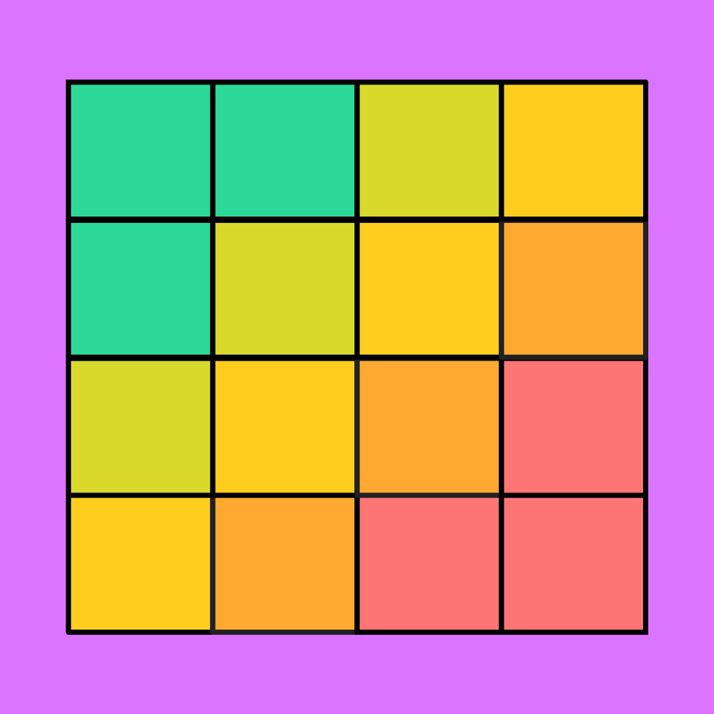 Heat Map Examples Free Template FigJam