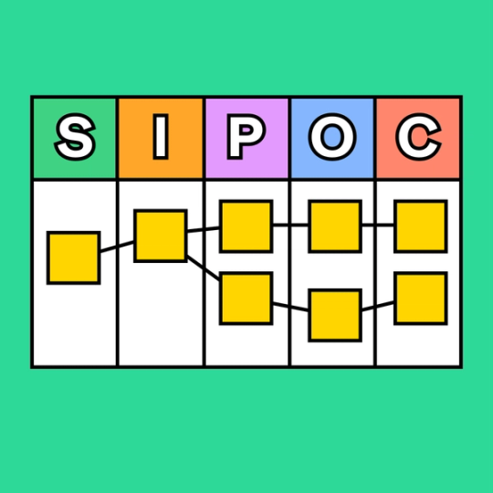 five columns of rectangles on a green background labeled with the letters S-I-P-O-C