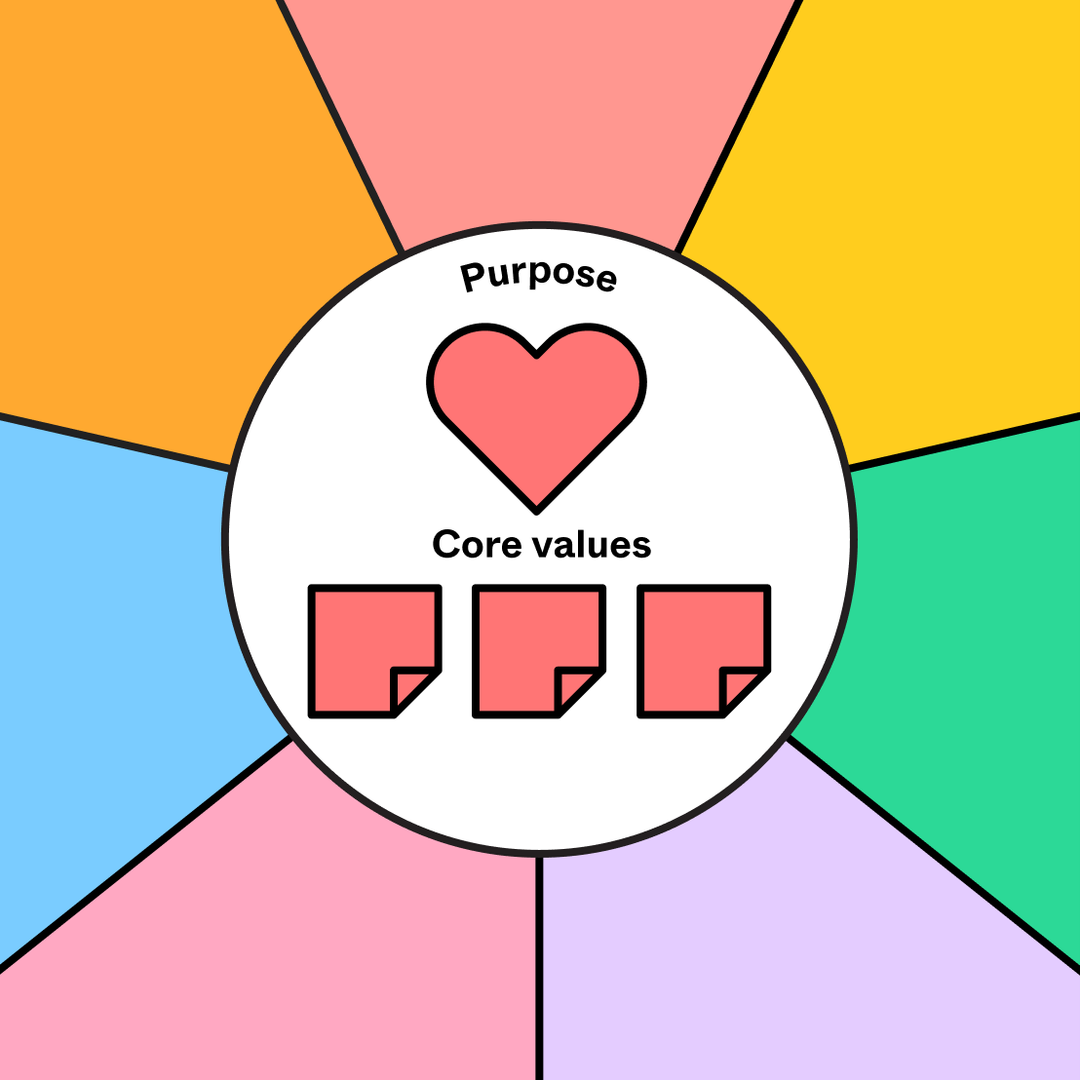 Culture Design Canvas Free Template FigJam Culture Design Canvas Free Template FigJam