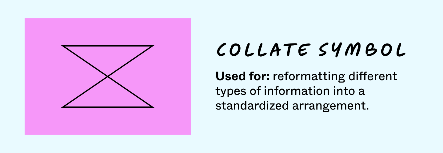 flowchart assignment symbol Collate symbol
