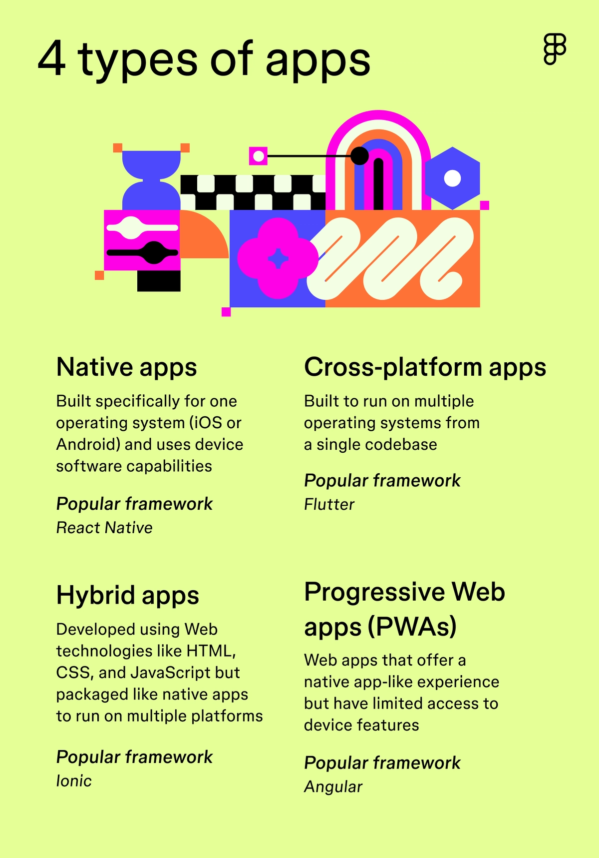 Designing Algorithm For Apps How To Design an App in 5 Steps | Figma