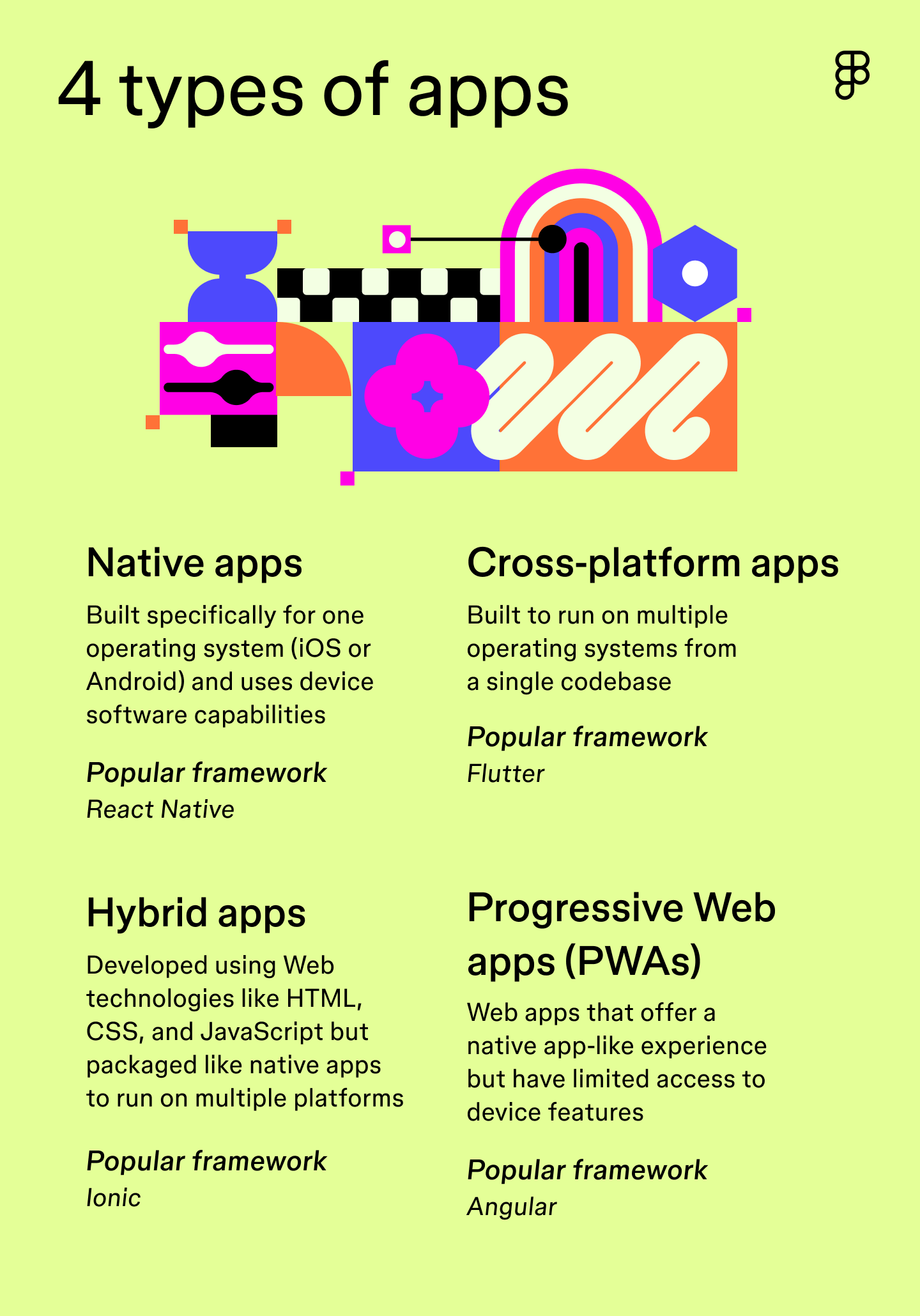 Four types of apps