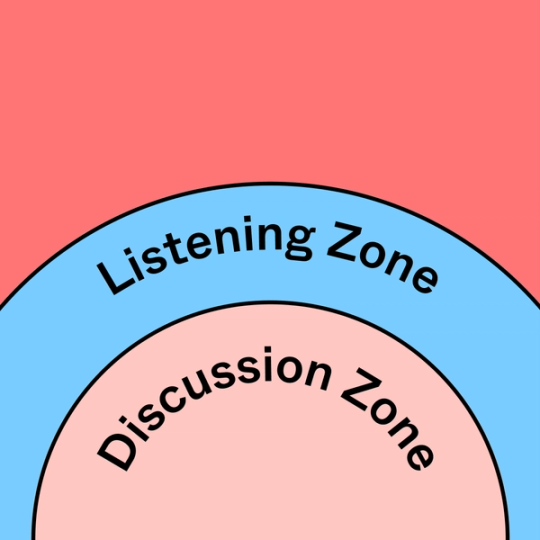 Fishbowl Discussion | Free Template | FigJam