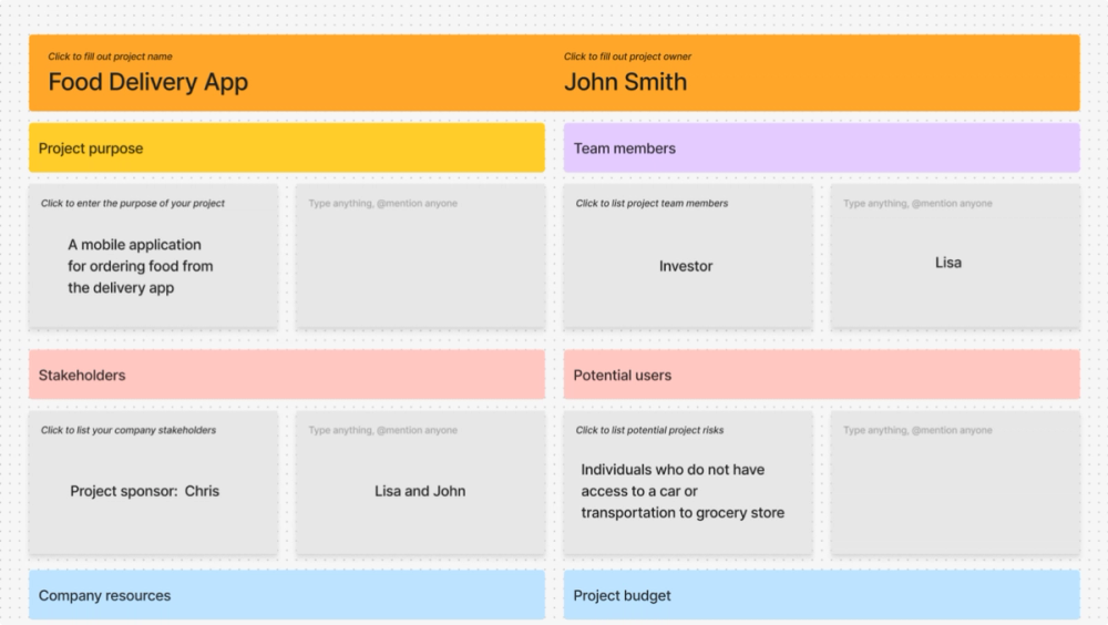 A visual example of a project charter.