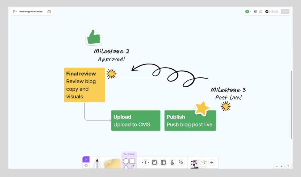 A screenshot depicting how to use milestones to break up a project timeline in a FigJam Gantt chart template.