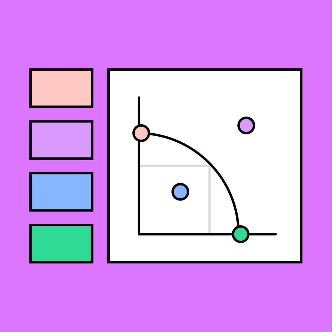 Production Possibilities Curve (PPC) | Free Template | FigJam