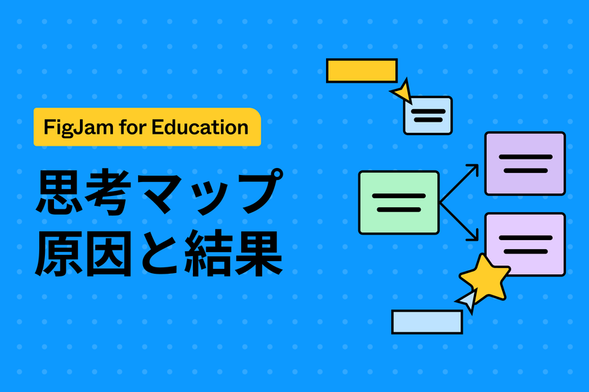 「考え、組み合わせ、共有する」テンプレートのスクリーンショット