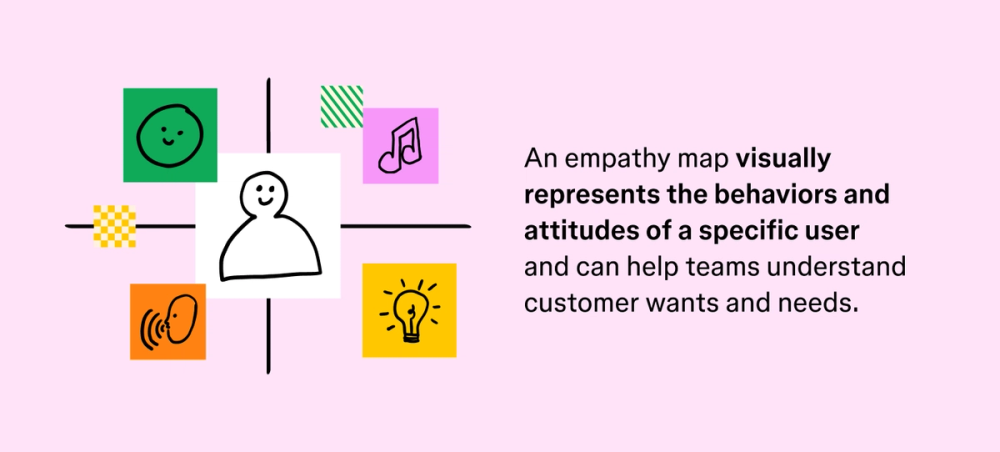Empathy map definition