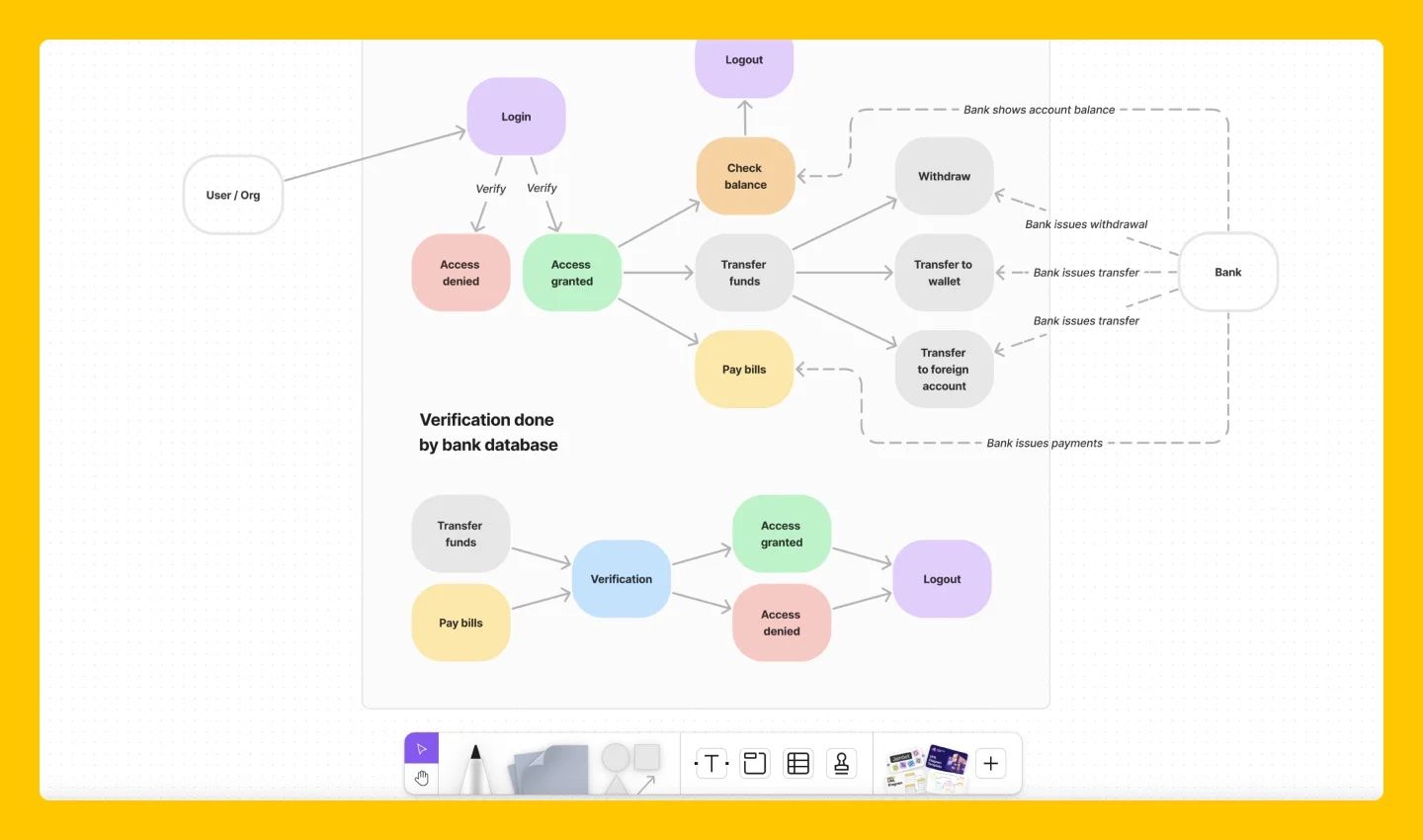 UML use case diagrams