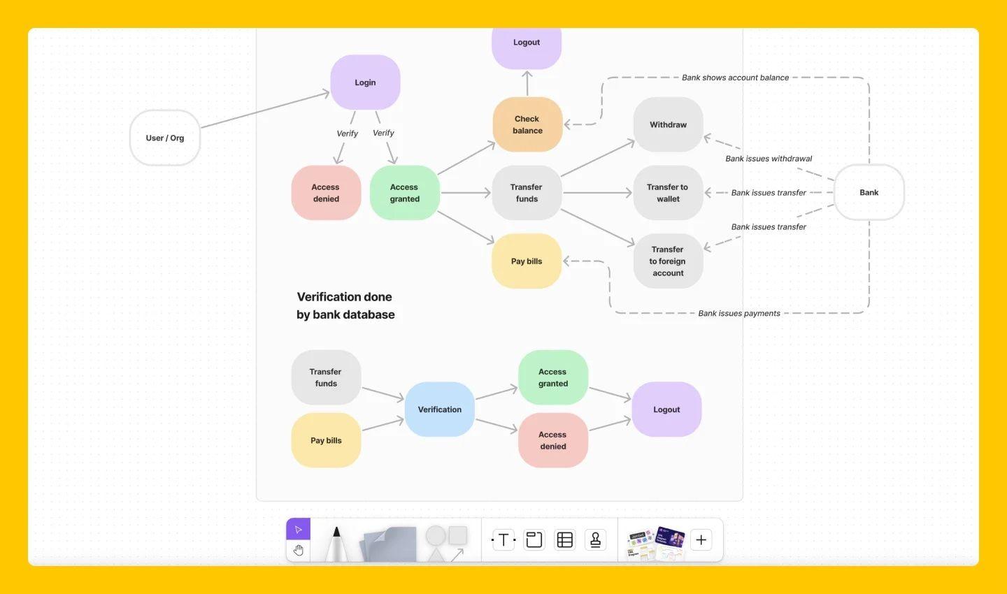 What Is a UML Diagram? | Figma