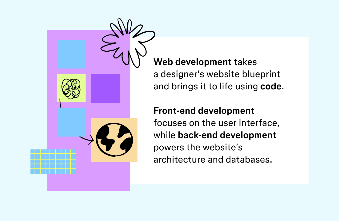 What is web devlopment definition