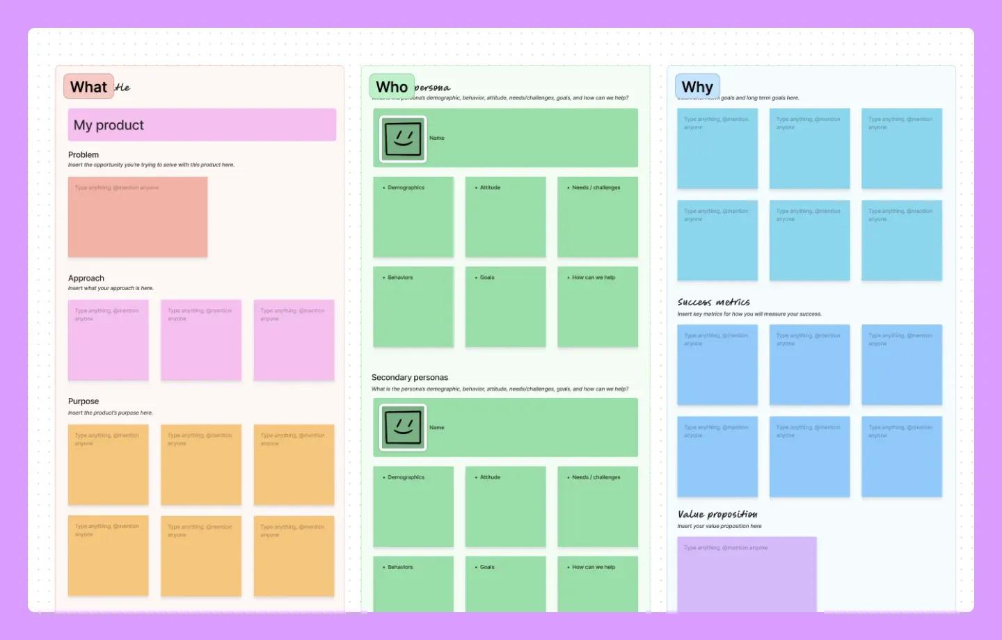 A product requirements document template used during the planning phase of product development to define a product’s purpose, functionalities, and features.