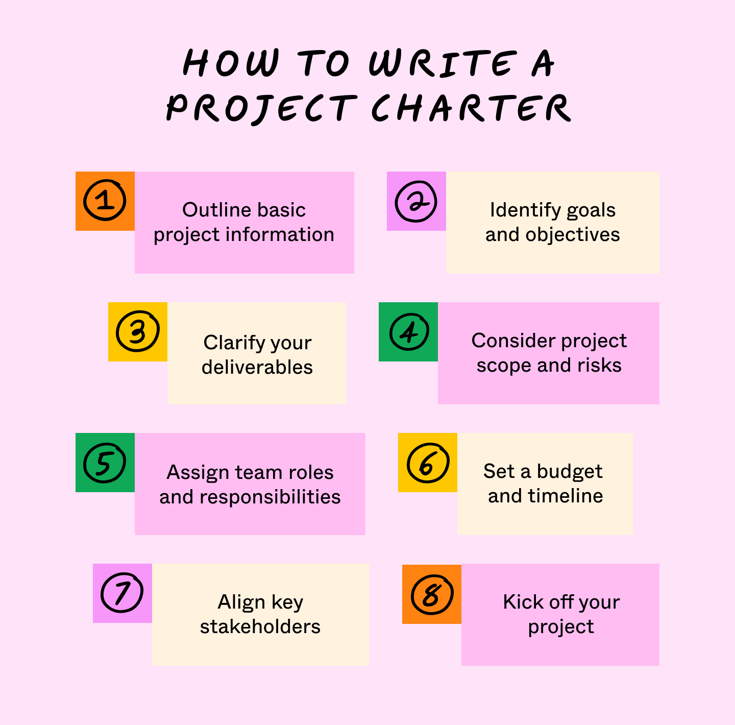 steps to writing a project charter