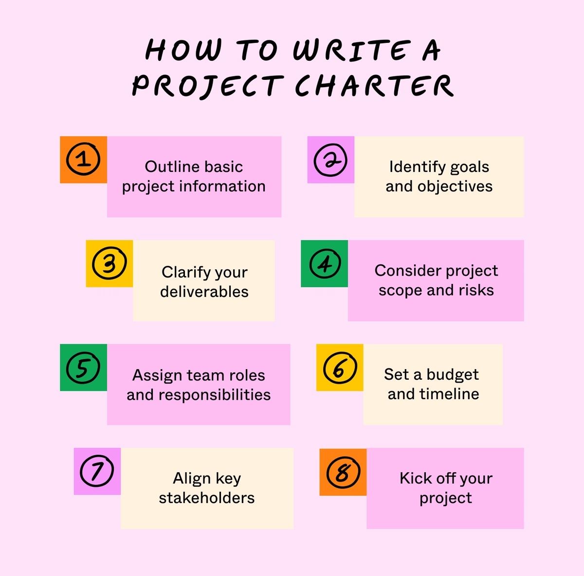How To Write a Project Charter: Examples + Template | FigJam