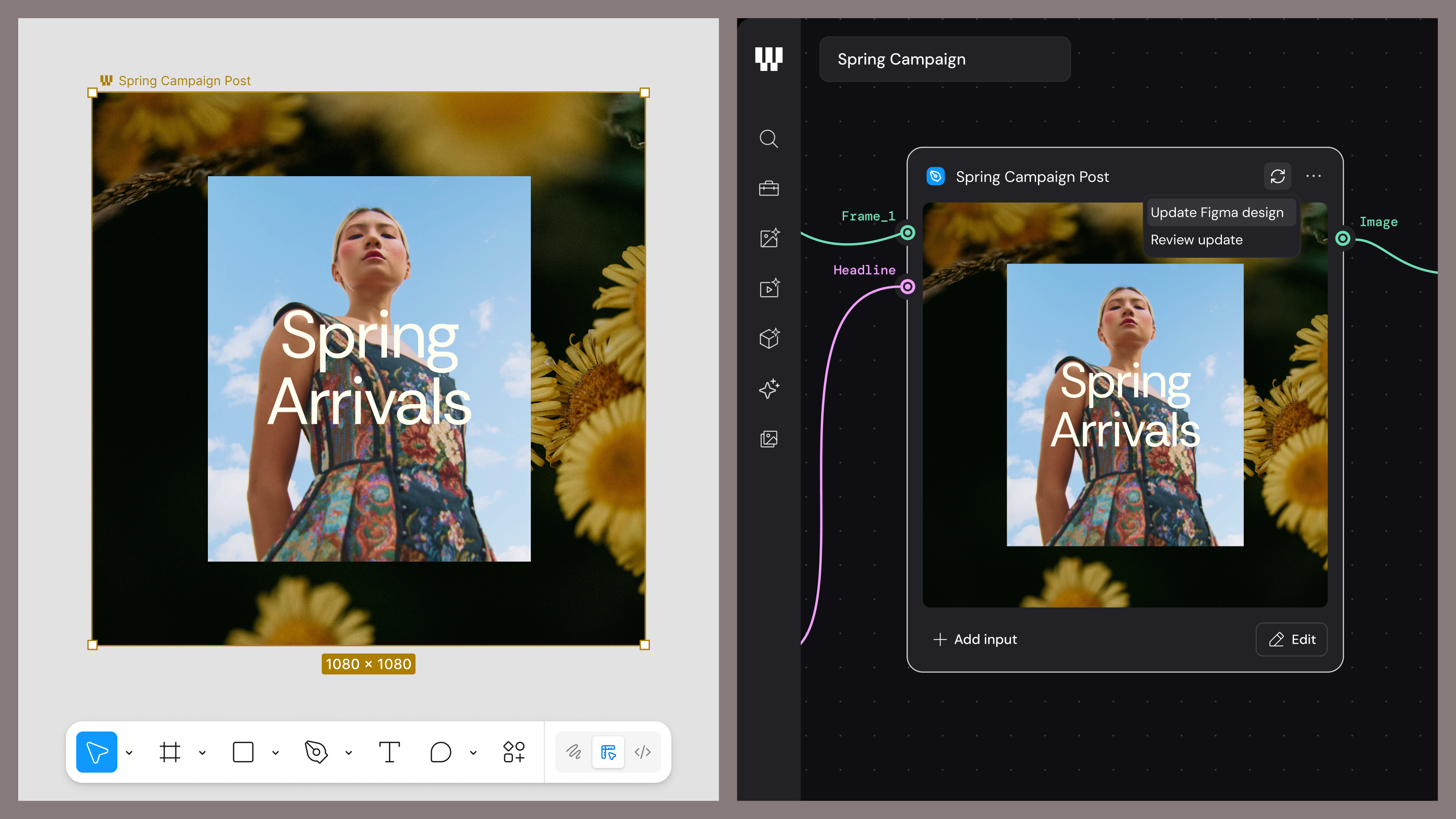 Split-screen product interface showing a design connected to an AI workflow. On the left, a square social media post design titled "Spring Arrivals" is open in a design editor, featuring a fashion portrait over a floral background. On the right, the same design appears inside a workflow canvas labeled "Spring Campaign." A contextual menu offers options to "Update Figma design" or "Review update," illustrating synchronization between design files and automated content-generation workflows.