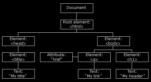 How Figma’s multiplayer technology works | Figma Blog