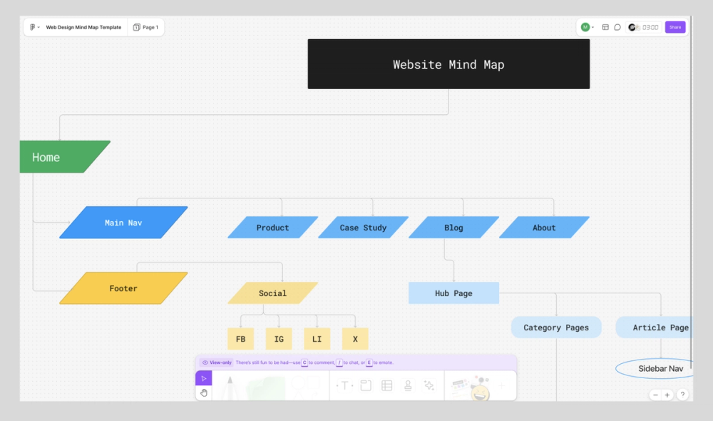 Screenshot of FigJam web design template