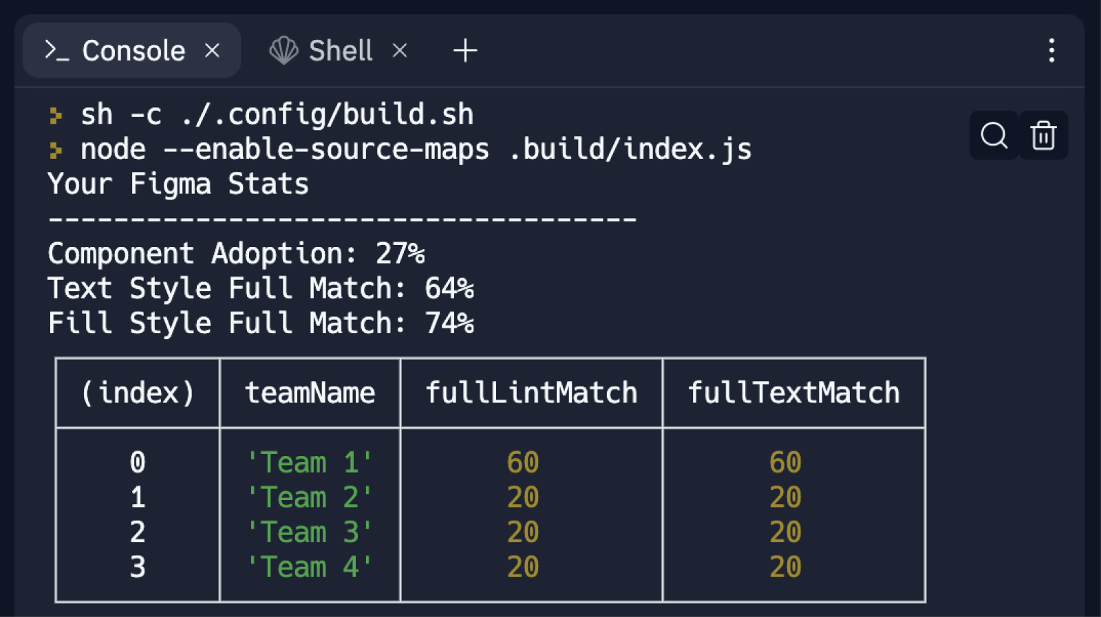 Screenshot of code console showing linting results