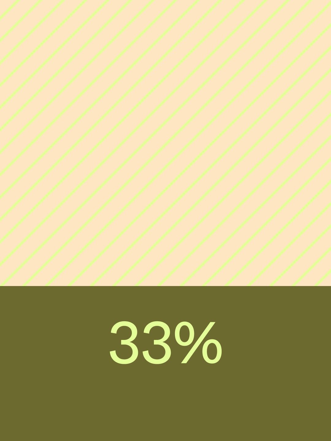 ⅓ of all respondents are proud of what they’ve shipped so far.