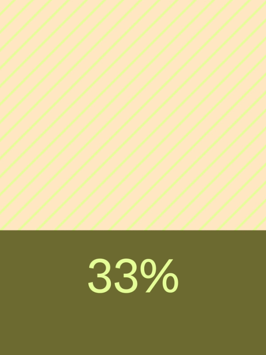 ⅓ of all respondents are proud of what they’ve shipped so far.