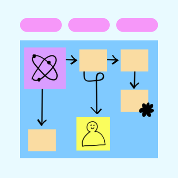 how to create a service blueprint