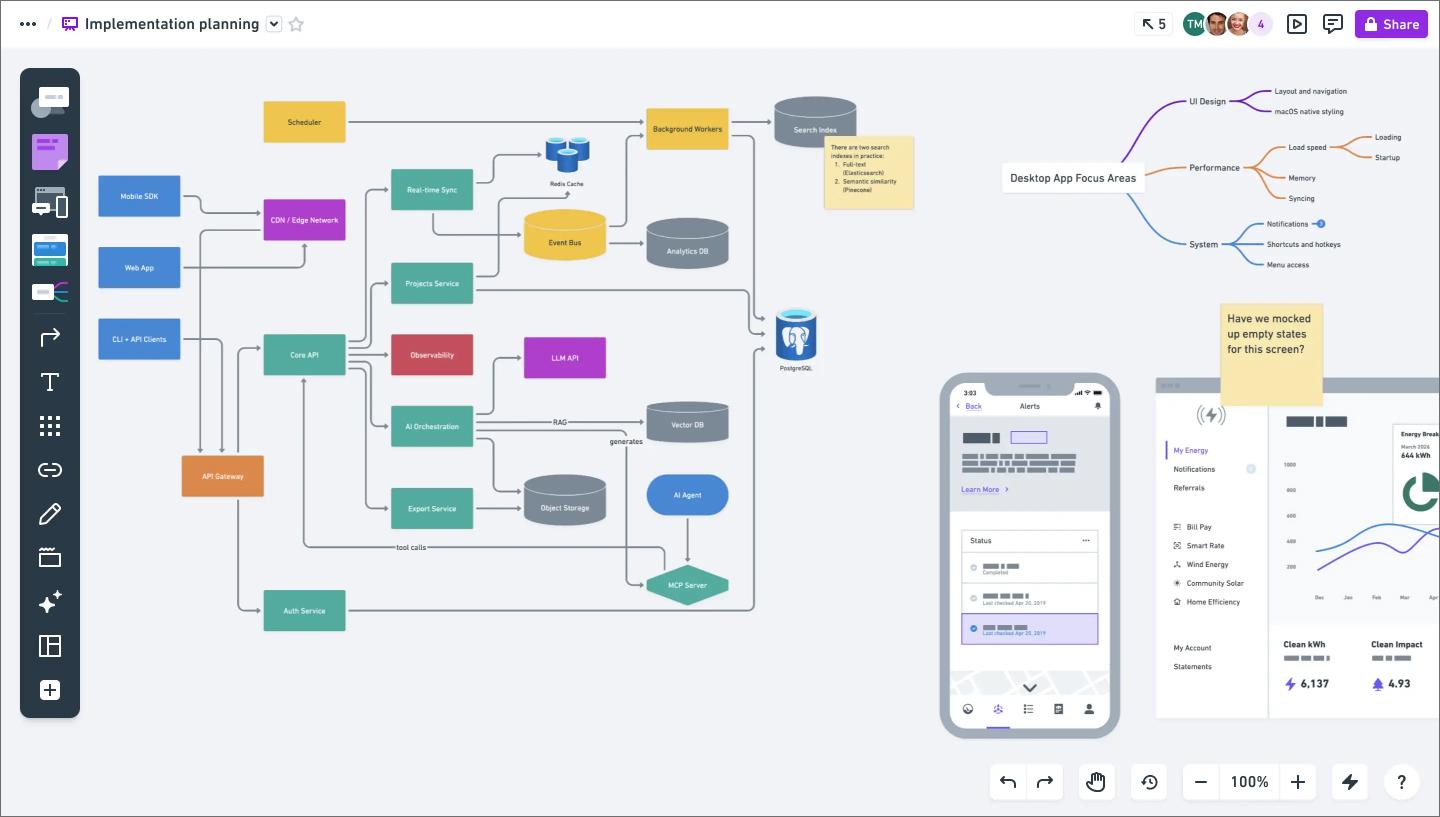 Whimsical’s clean interface displaying a flowchart, wireframes, and mind map elements for quick product flow sketching and visual collaboration.