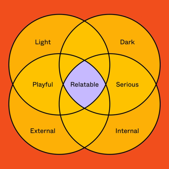 Venn diagram