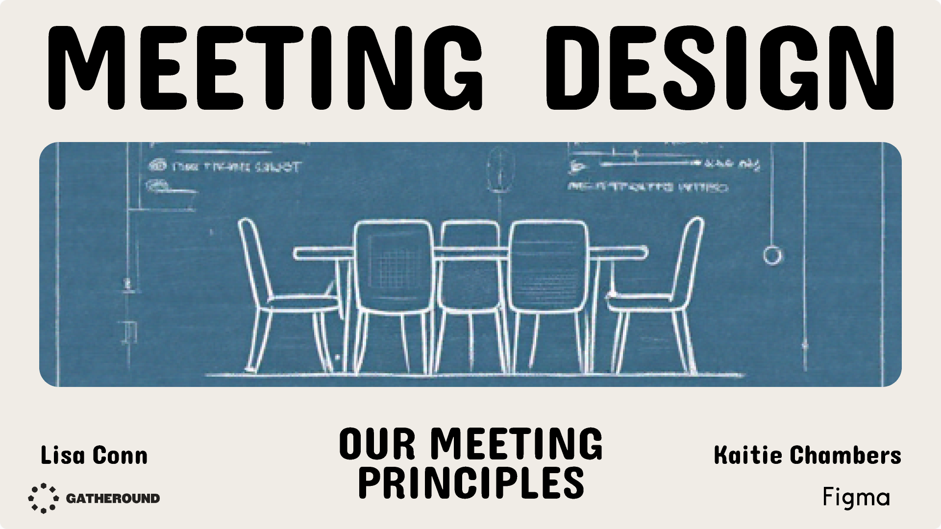 A slide titled "Meeting Design" with a blueprint-style background of a table and chairs. The title is in bold black sans-serif font. Subtext includes "Our Meeting Principles" and names "Lisa Conn" and "Kaitie Chambers" alongside logos for Gatheround and Figma.