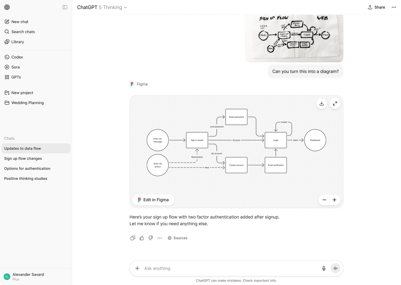 Figma Chatgot Turn Your ChatGPT Brainstorms Into FigJam Diagrams | Figma Blog