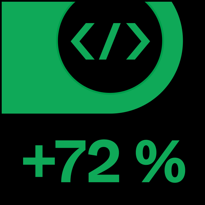 Image indiquant 72 %