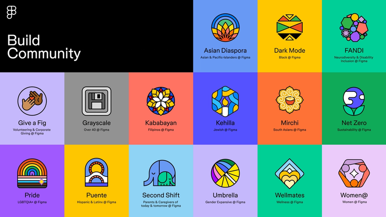 An image of the Figma community groups