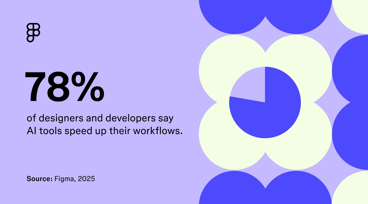 79+ Design Statistics for 2026 | Figma
