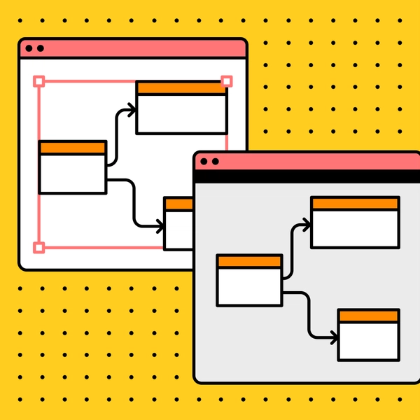 Programming Flowchart Example | Free Template | FigJam