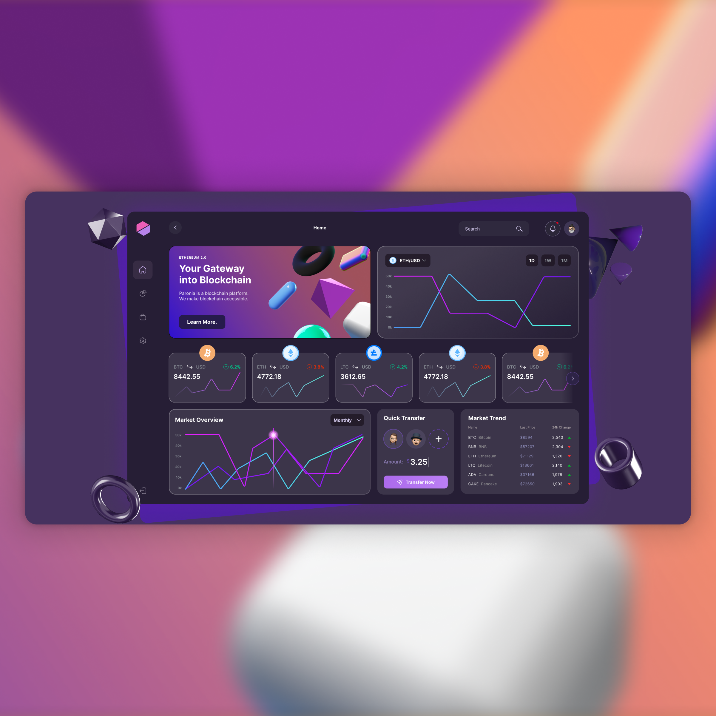 50+ Free Dashboard Design Templates & Components | Figma