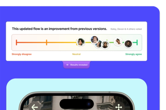 A user interface with a feedback scale ranging from "Strongly disagree" to "Strongly agree." User avatars are placed along the scale, indicating their responses. A button labeled "Results revealed" is below the scale on a purple background.