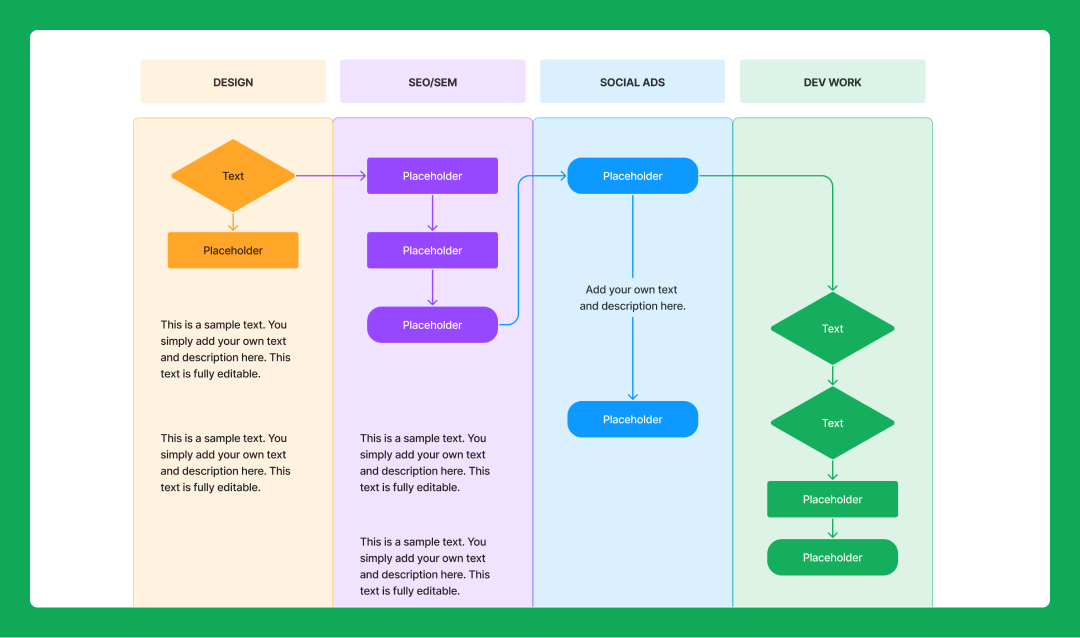 swimlane diagram through various phases of the process