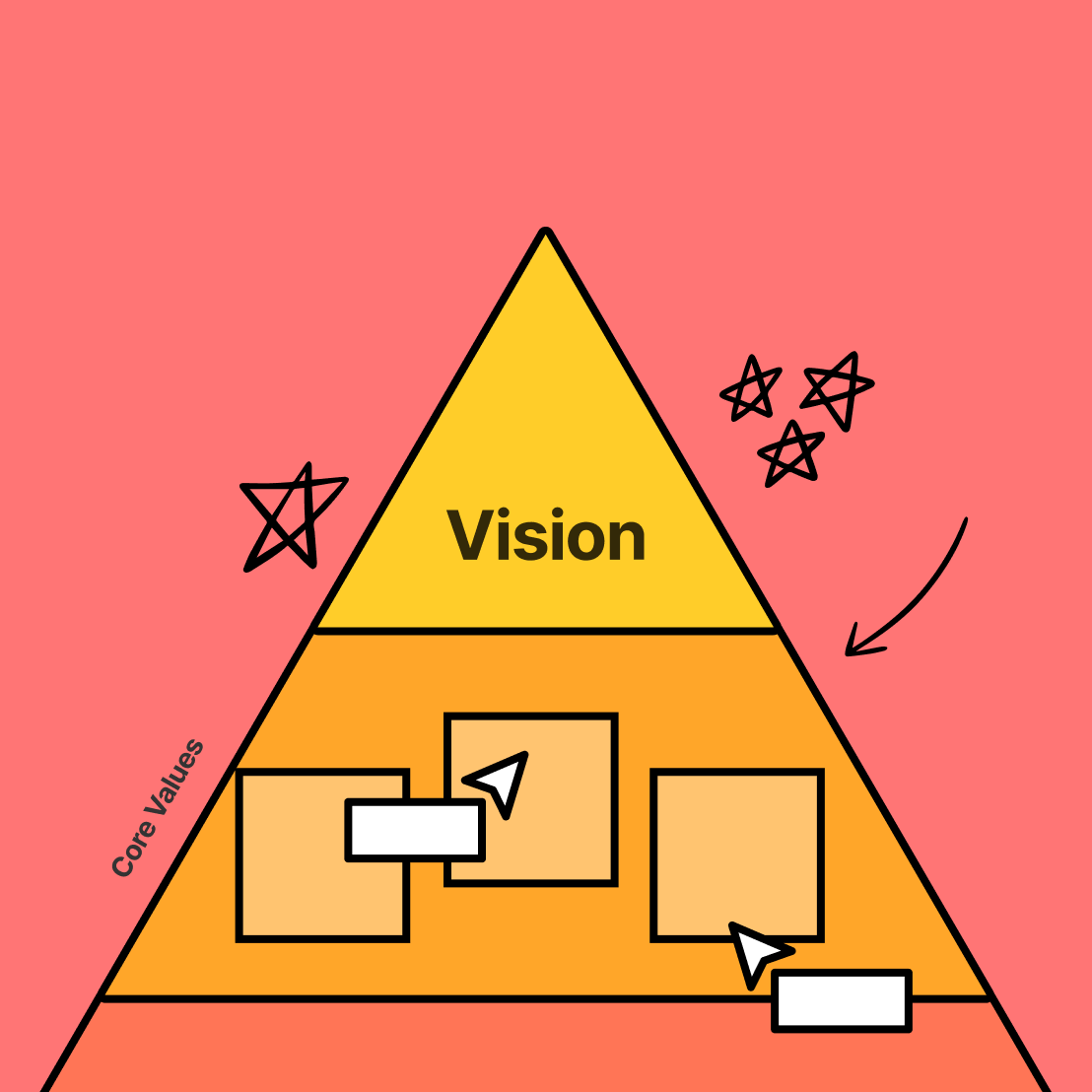 Free Strategic Plan Template | Strategic Planning Tool | Figma