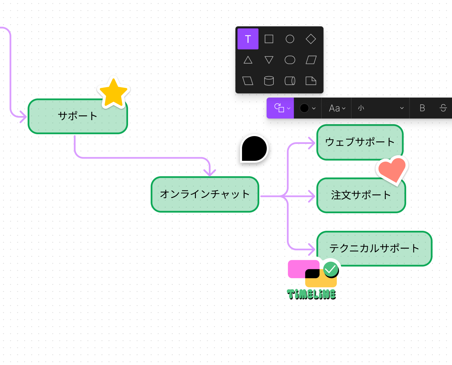 コンセプトマップ作成を簡単に