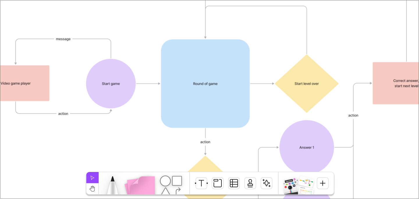 An example of a Level 2 data flow diagram