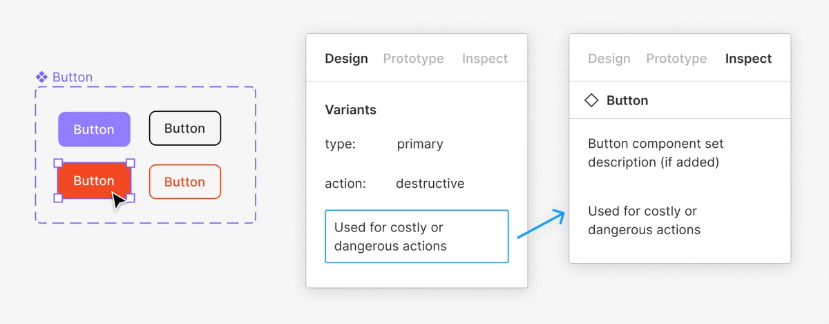 Creating and organizing Variants