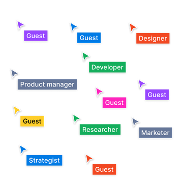 Cursors labeled with roles like "marketer" "product manager" and "guest" swarming in a file