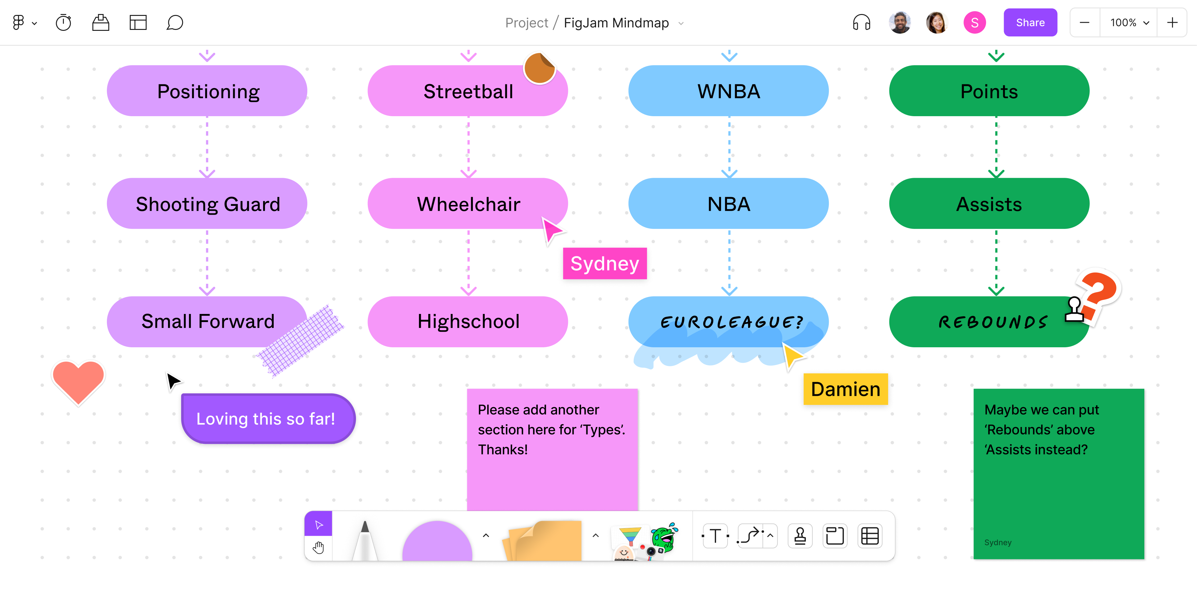 labelling each idea with a keyword - flow chart step 3