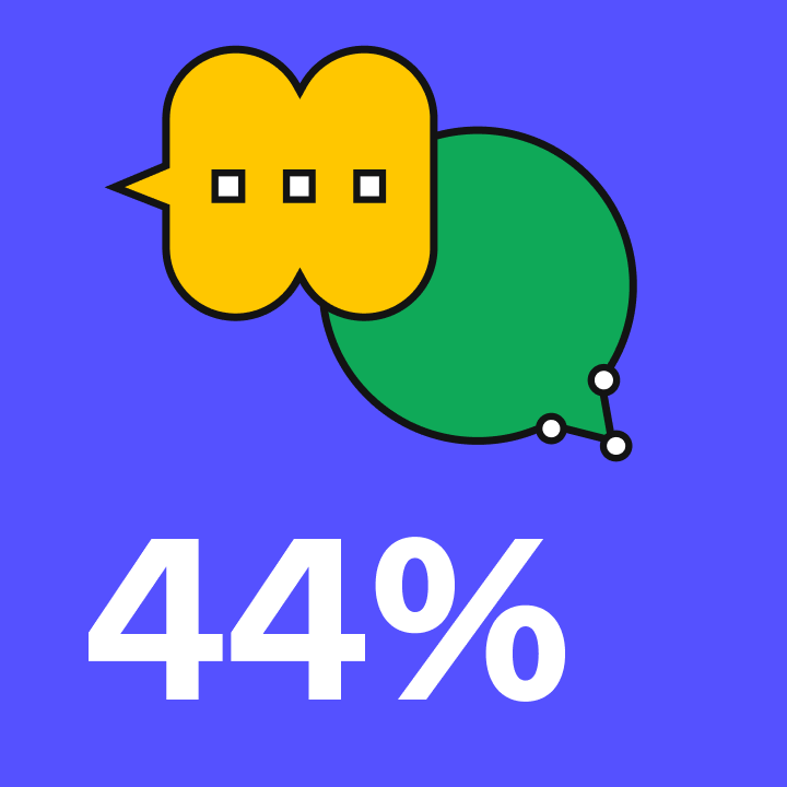 44%