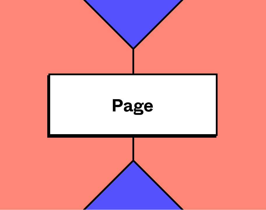 visual that represents the process of a systems flow chart template