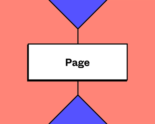 visual that represents the process of a systems flow chart template